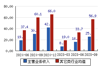 三人行股票(三人行股票值得买吗) 三人行股票(三人行股票值得买吗)