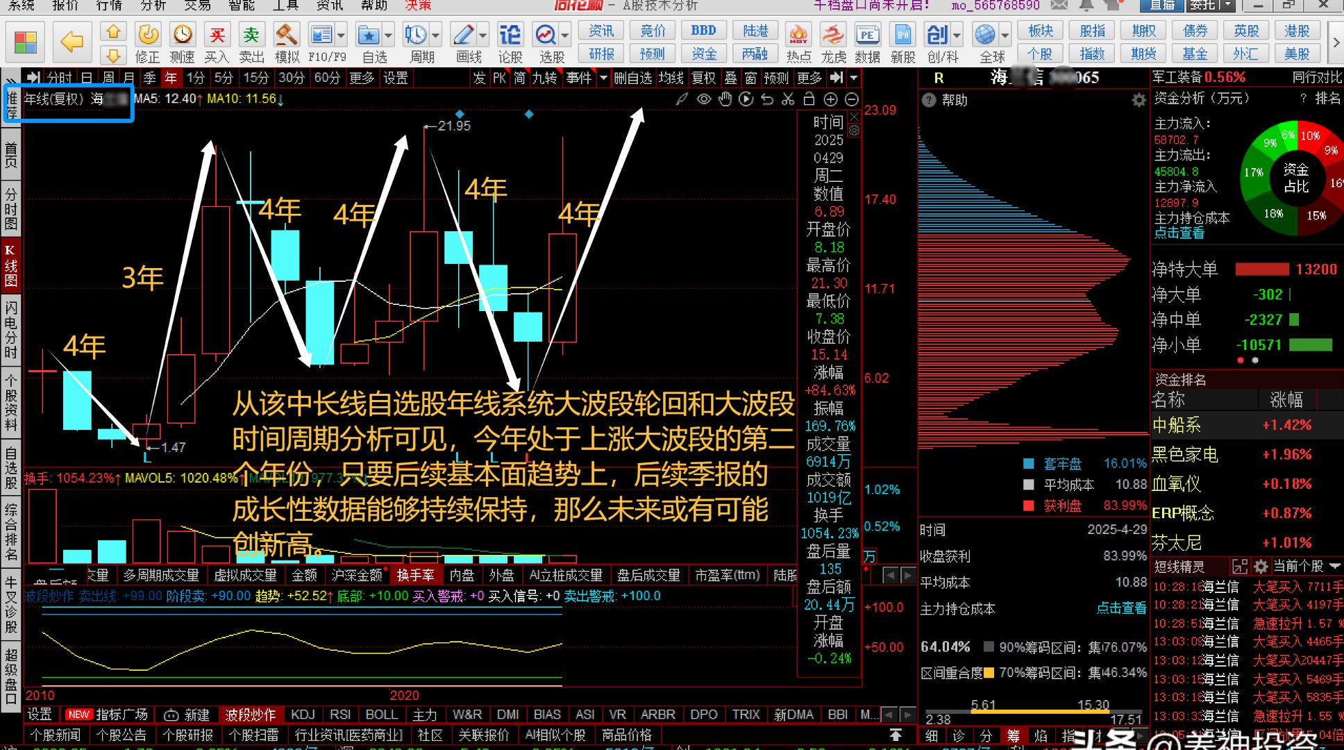 北方华创股票(北方华创股票代码是多少) 北方华创股票(北方华创股票代码是多少)