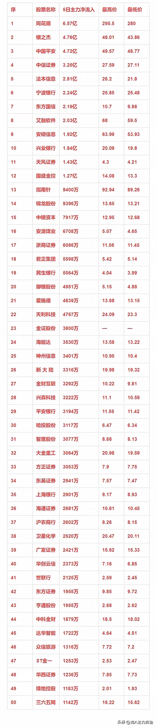 中信证券股票(中信证券股票开户)