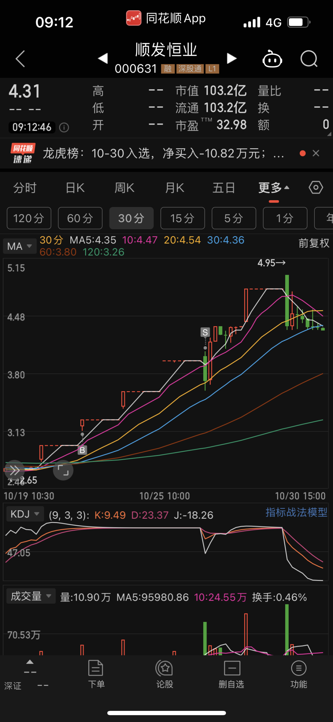 360股票(360股票是做什么的)