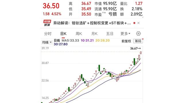 360股票(360股票是做什么的) 360股票(360股票是做什么的)