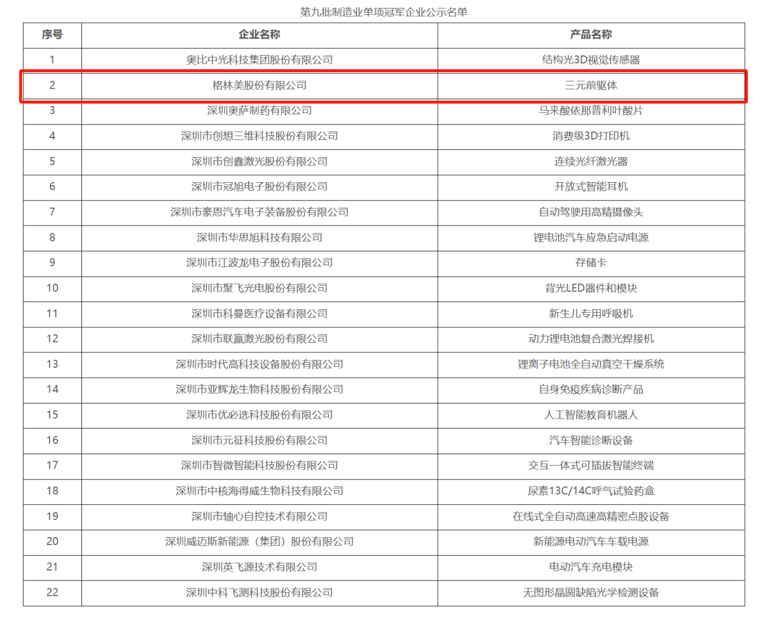 格林美股票(格林美股票分析)