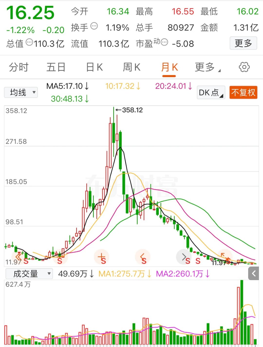 长电科技股票(长电科技股票代码) 长电科技股票(长电科技股票代码)