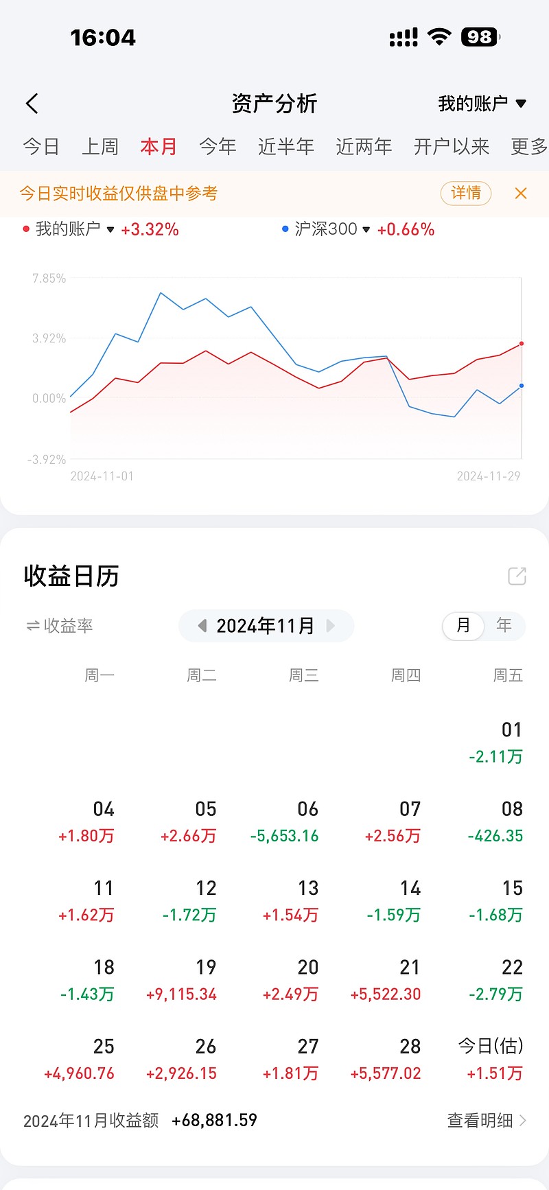 股票账户(股票账户可以绑定几张银行卡)
