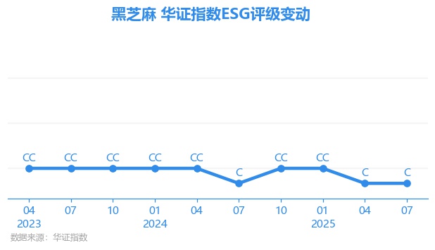 黑芝麻股票(黑芝麻股票会涨起来吗) 黑芝麻股票(黑芝麻股票会涨起来吗)