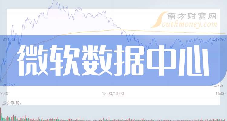 微软股票(微软股票市值) 微软股票(微软股票市值)