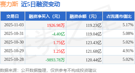 赛力斯股票(赛力斯股票分析)