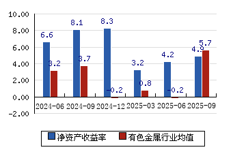 铜陵有色股票(铜陵有色股票行情)