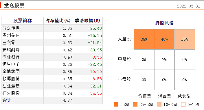 日出东方股票(日出东方股吧千股千评) 日出东方股票(日出东方股吧千股千评)