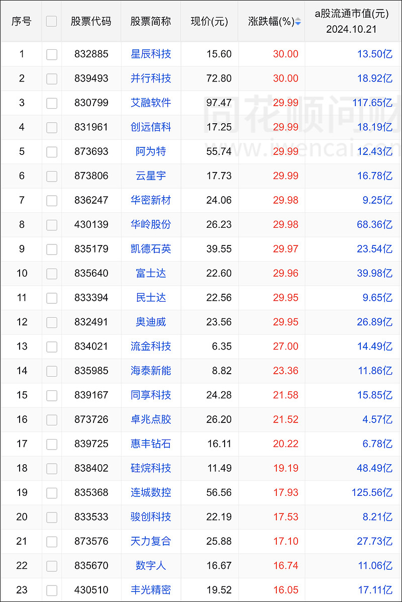 中公教育股票(中公教育股票未来走势)