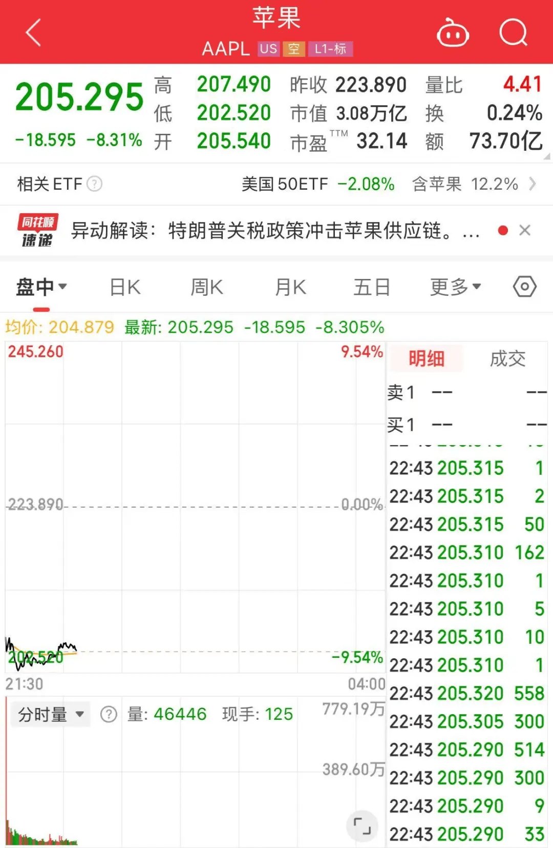 谷歌股票(谷歌股票为什么大涨) 谷歌股票(谷歌股票为什么大涨)