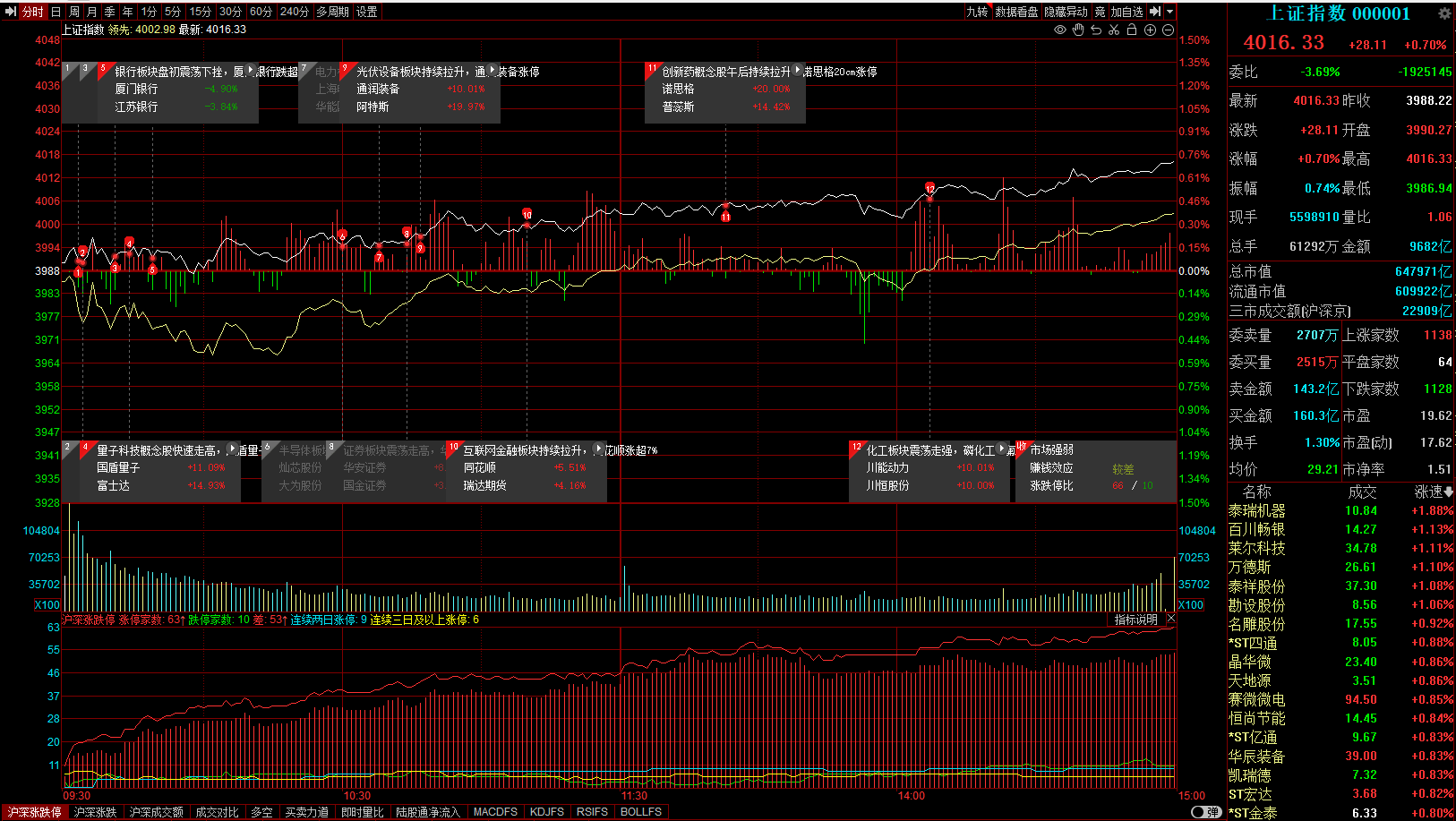 方正科技股票(方正科技股票走势图)