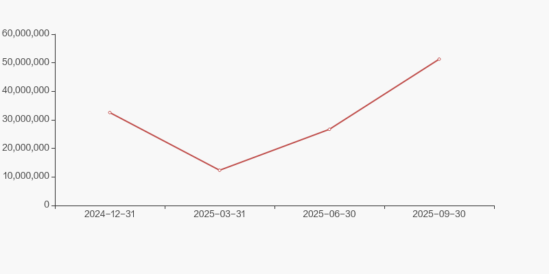 方正科技股票(方正科技股票走势图)