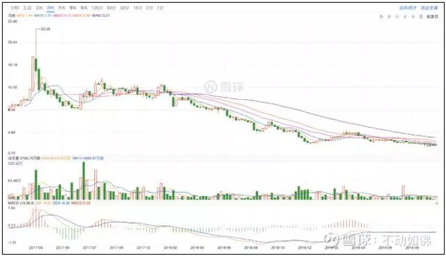 美团股票(美团股票发行价)