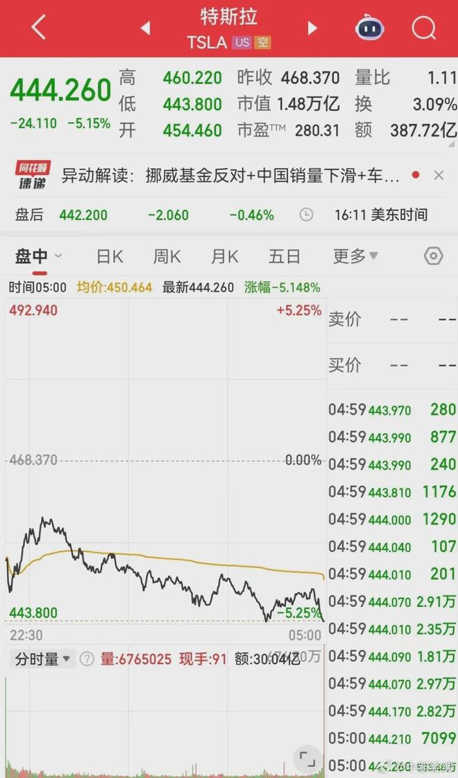 特斯拉股票(特斯拉股票今日价格行情)