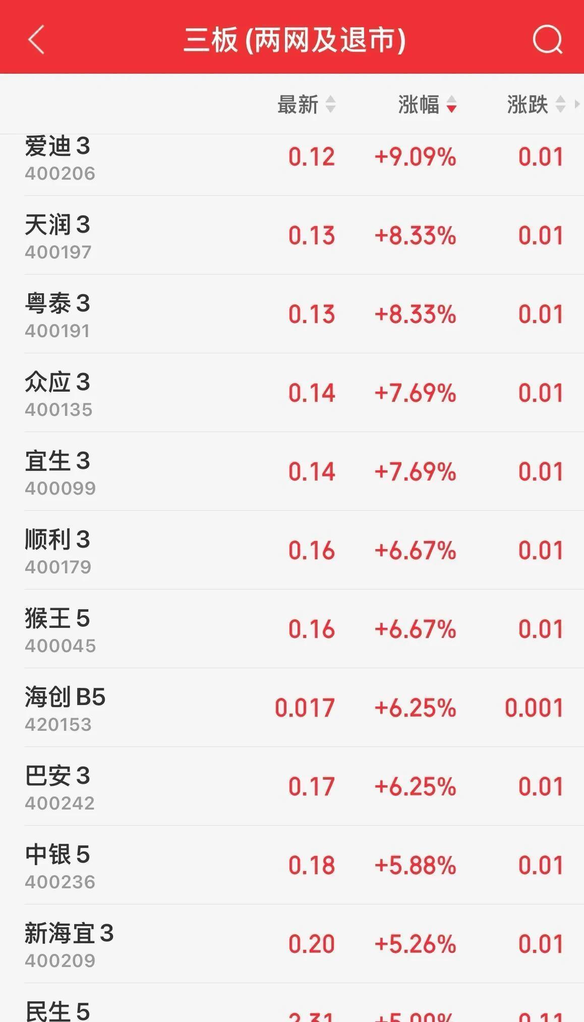 东方集团股票(退市怎么补偿股民) 东方集团股票(退市怎么补偿股民)