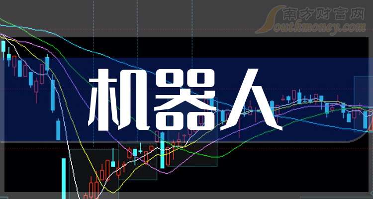机器人股票(机器人股票代码)