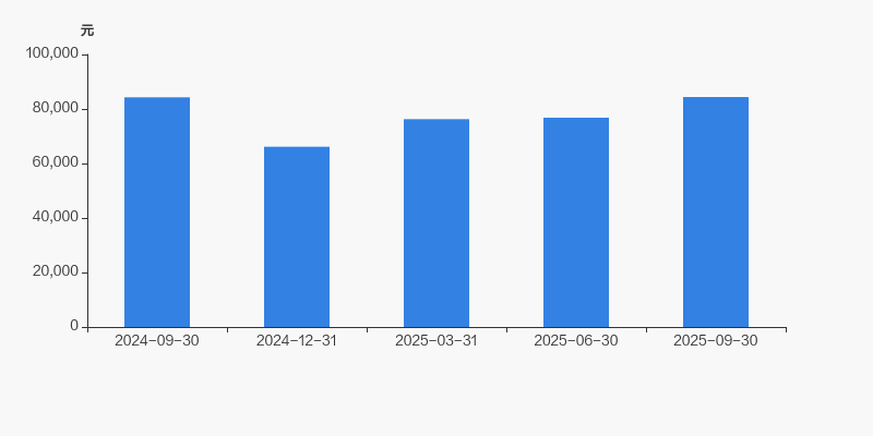 三丰智能股票(三丰智能股票股吧)
