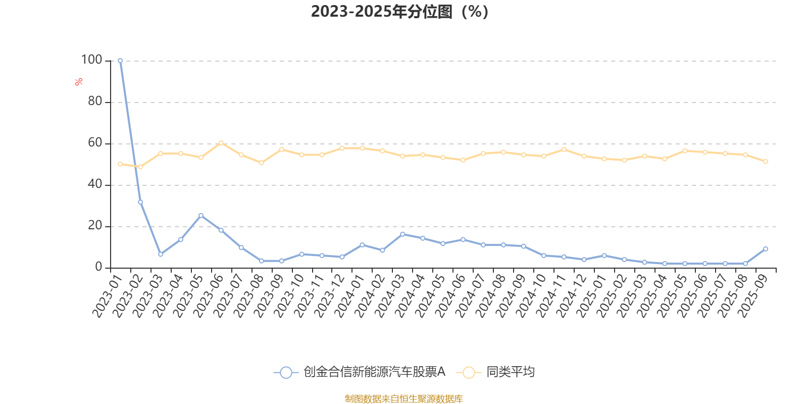 汽车股票(汽车股票最新消息)