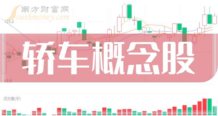 汽车股票(汽车股票最新消息)