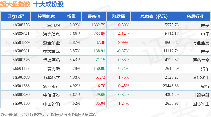 紫金矿业股票(紫金矿业股票怎么样)