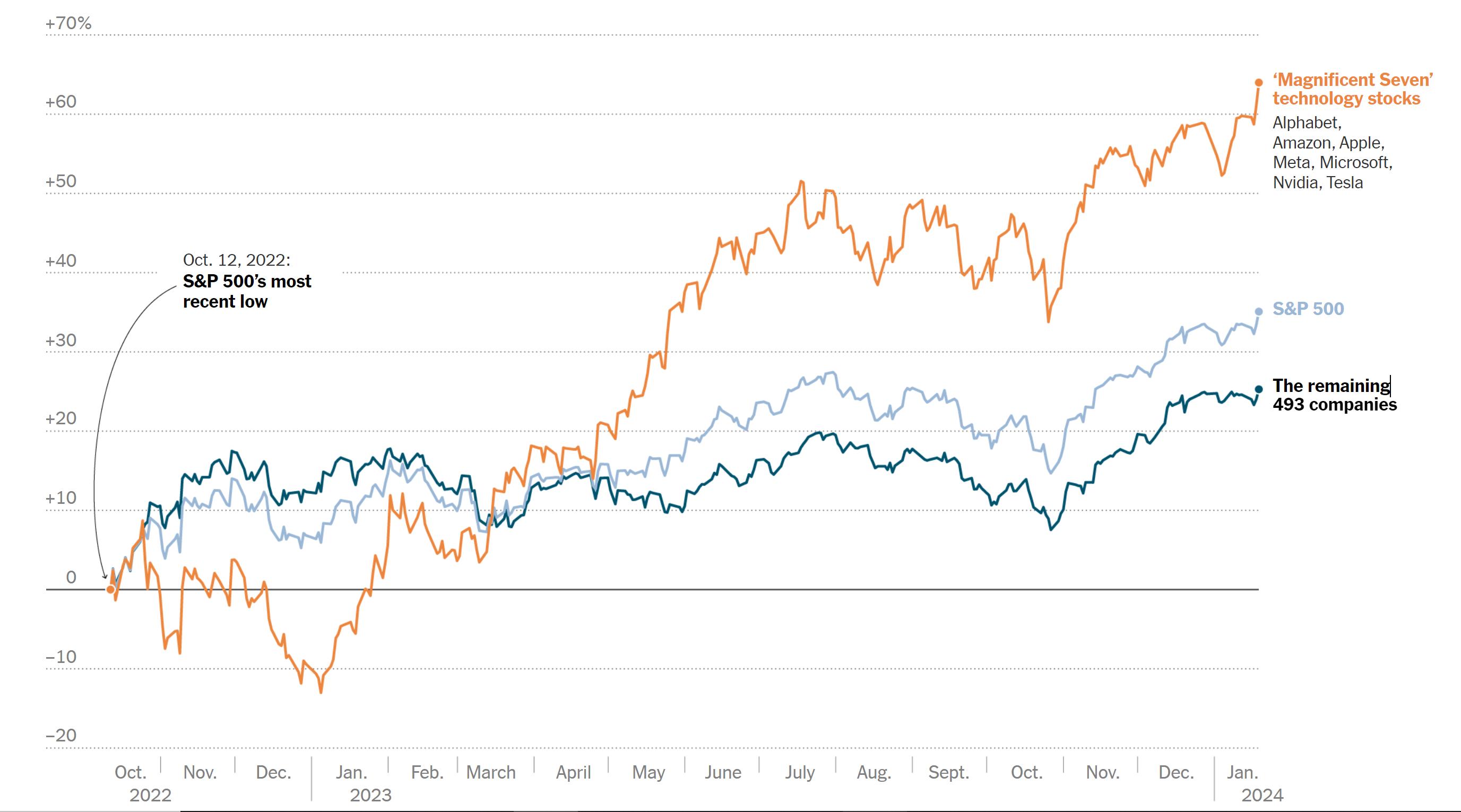 谷歌股票(谷歌股票筛选器) 谷歌股票(谷歌股票筛选器)