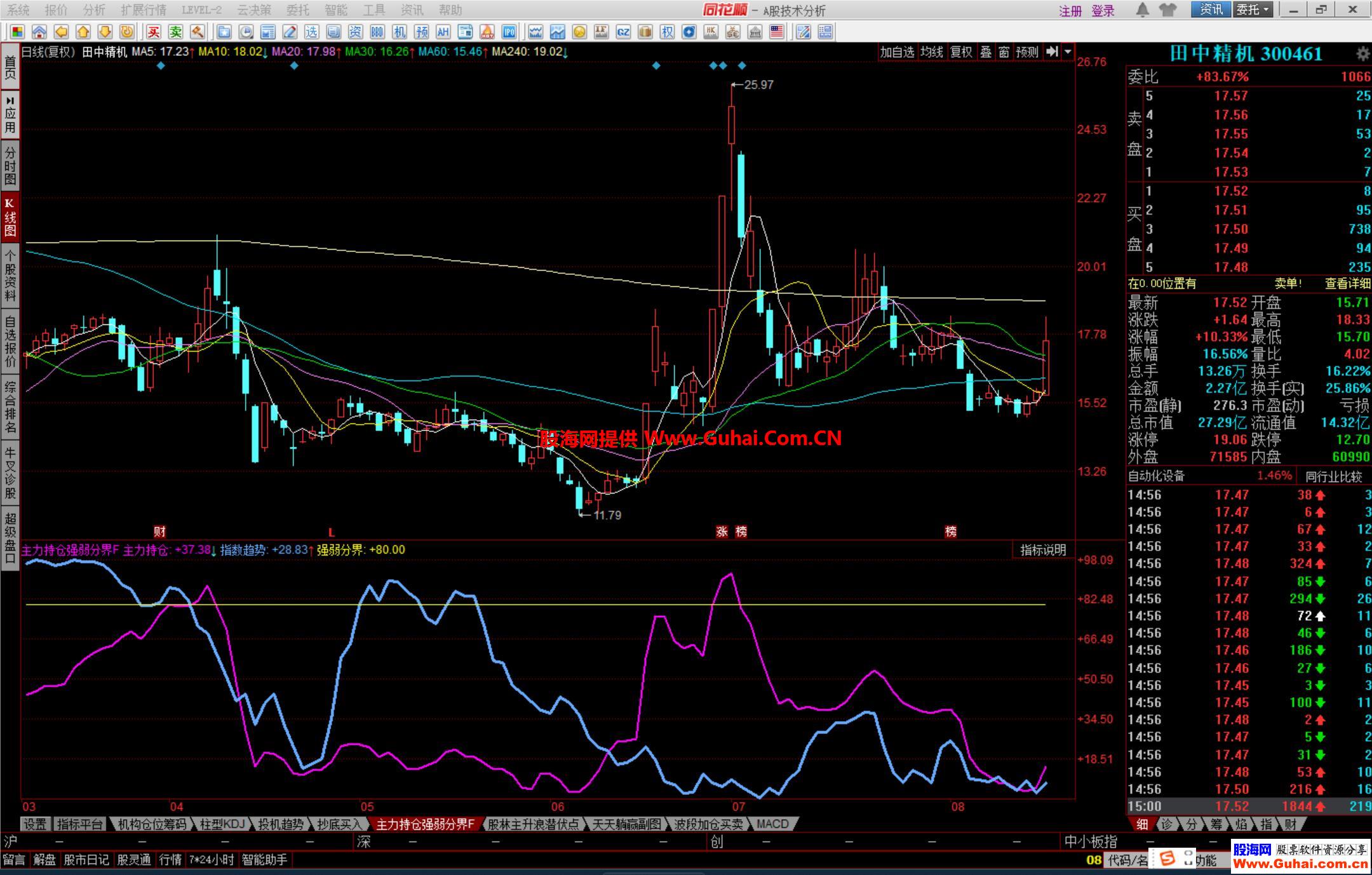 同花顺股票(同花顺股票怎么样) 同花顺股票(同花顺股票怎么样)