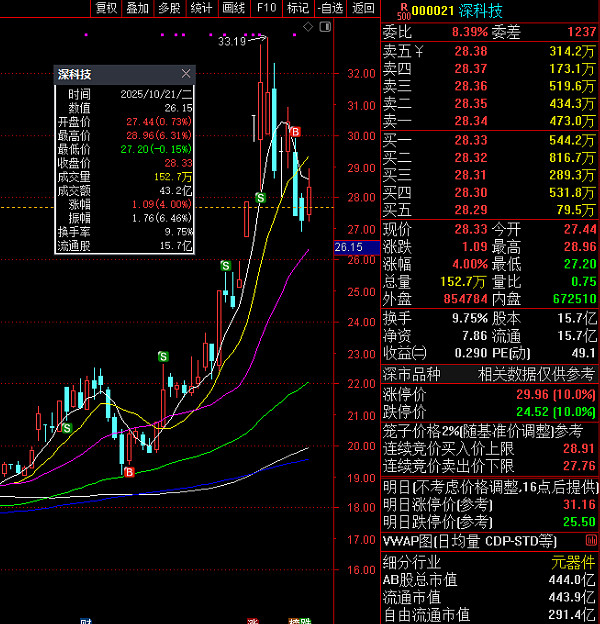 深科技股票(深科技股票代码)