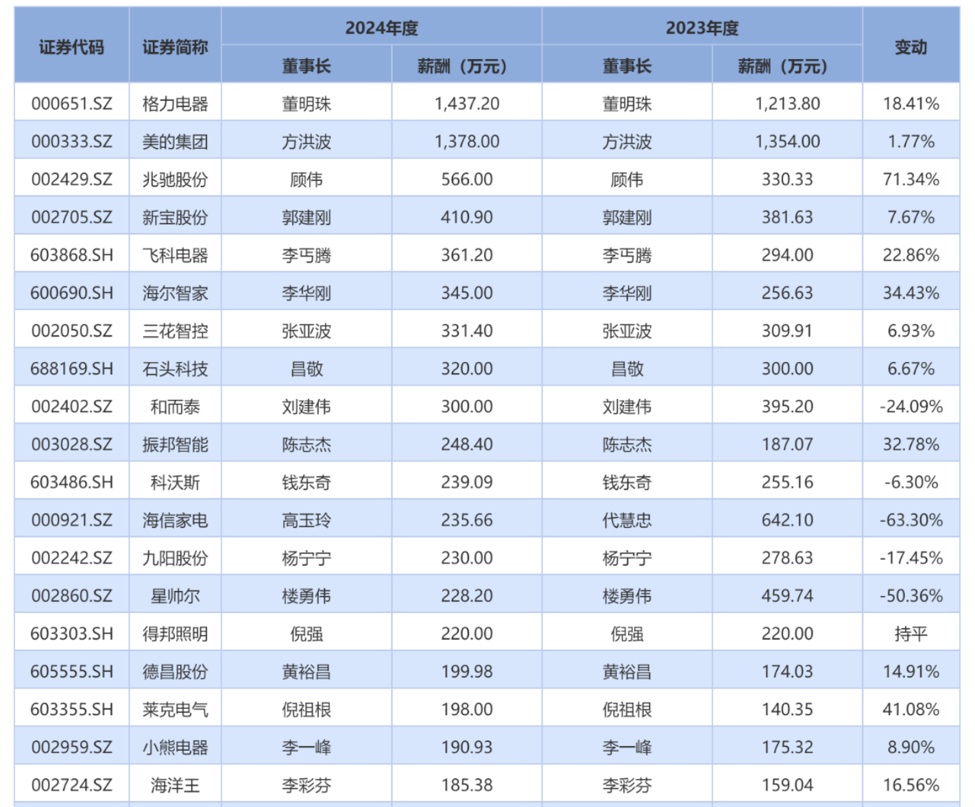 格力电器股票(格力电器股票走势?) 格力电器股票(格力电器股票走势?)
