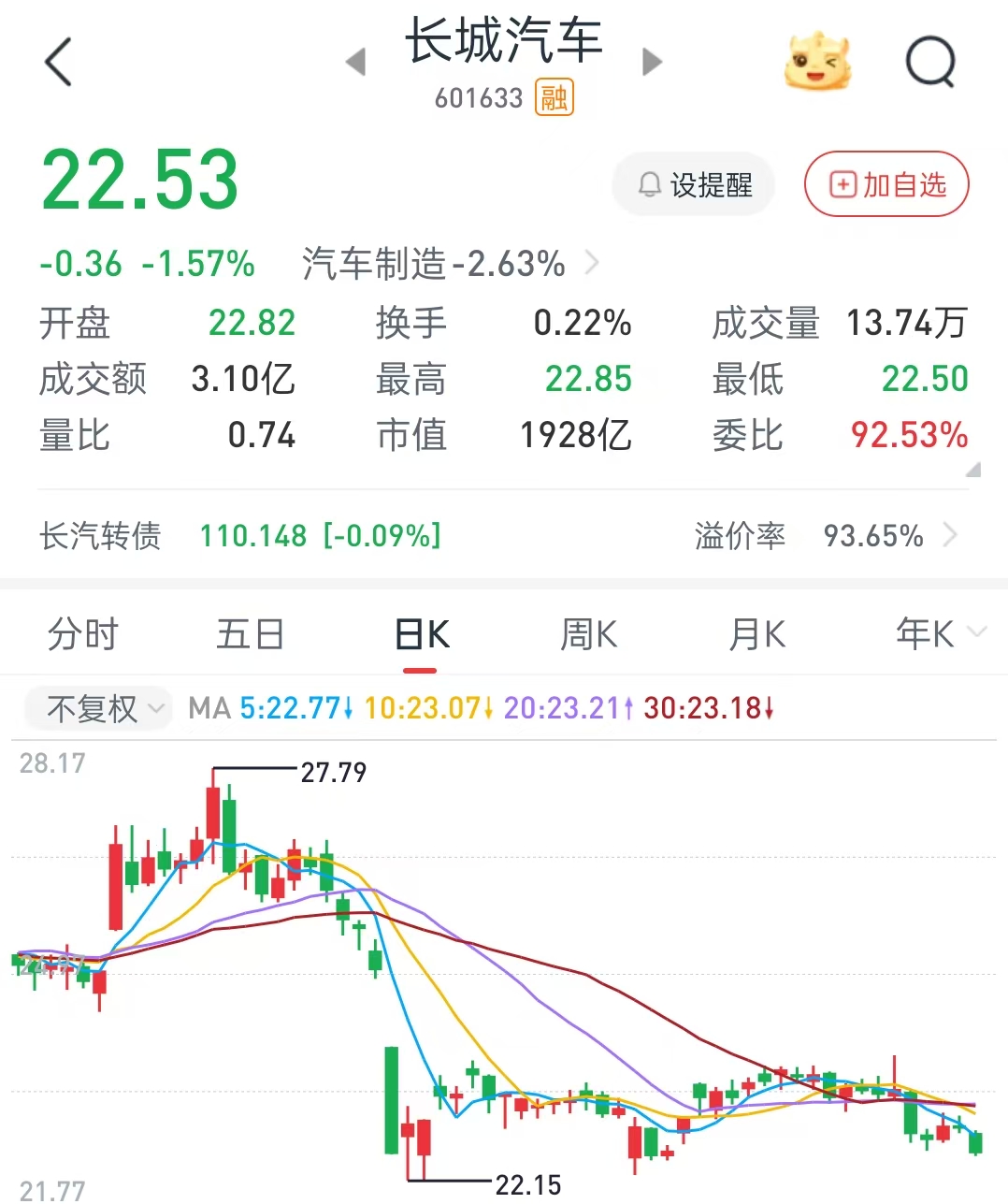 长安汽车股票(00625长安汽车股票) 长安汽车股票(00625长安汽车股票)