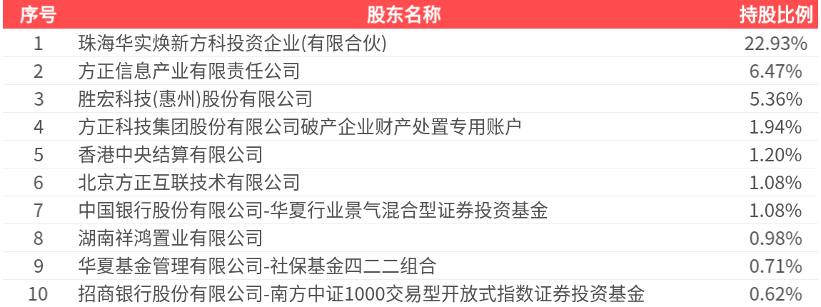 方正科技股票(方正科技股票是做什么的) 方正科技股票(方正科技股票是做什么的)