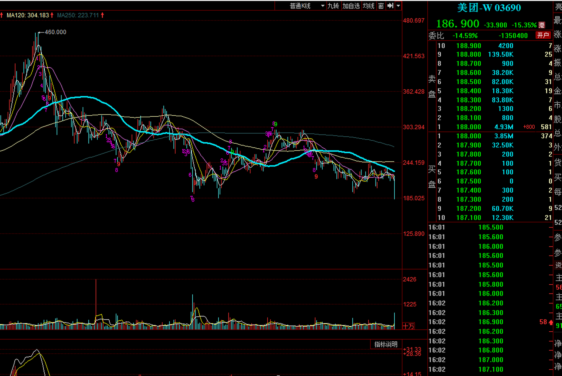 美团股票(美团股票评级) 美团股票(美团股票评级)