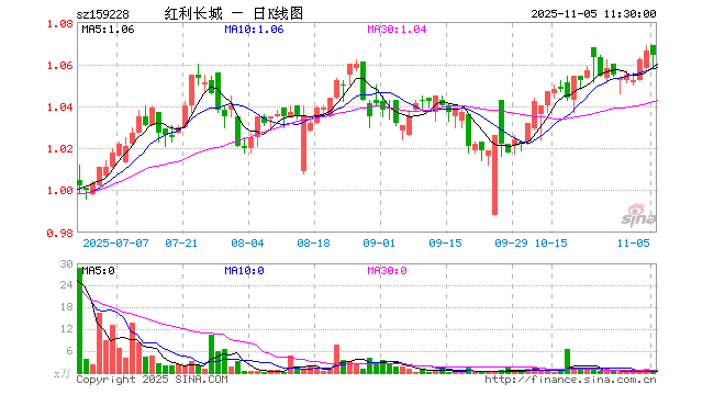 中国长城股票(中国长城股票行情)