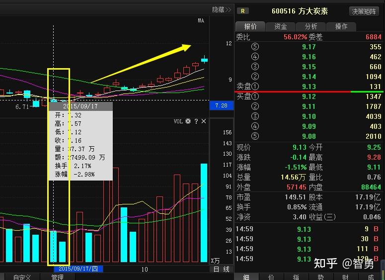 如何选股票(ai如何选股票)
