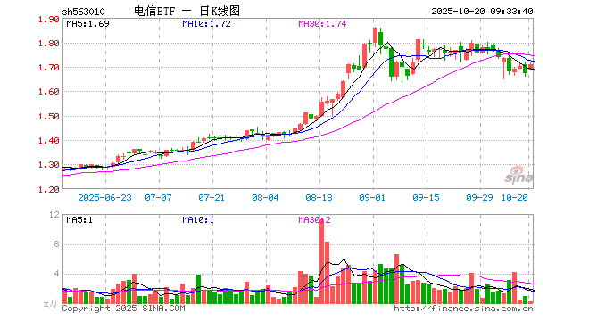 中国电信股票(中国电信股票A股)