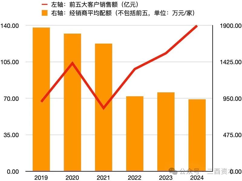 五粮液股票(五粮液股票分析) 五粮液股票(五粮液股票分析)