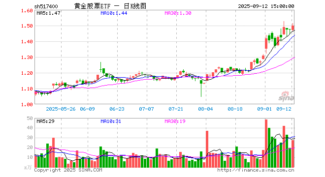 360股票(360股票是什么板块)