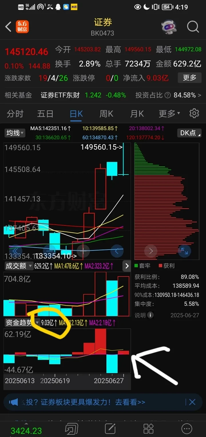 股票在线看盘(免费专业在线诊股)