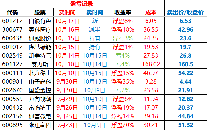 华天科技股票(华天科技千股千评) 华天科技股票(华天科技千股千评)