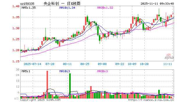 中国电信股票(中国电信股票历史交易数据) 中国电信股票(中国电信股票历史交易数据)