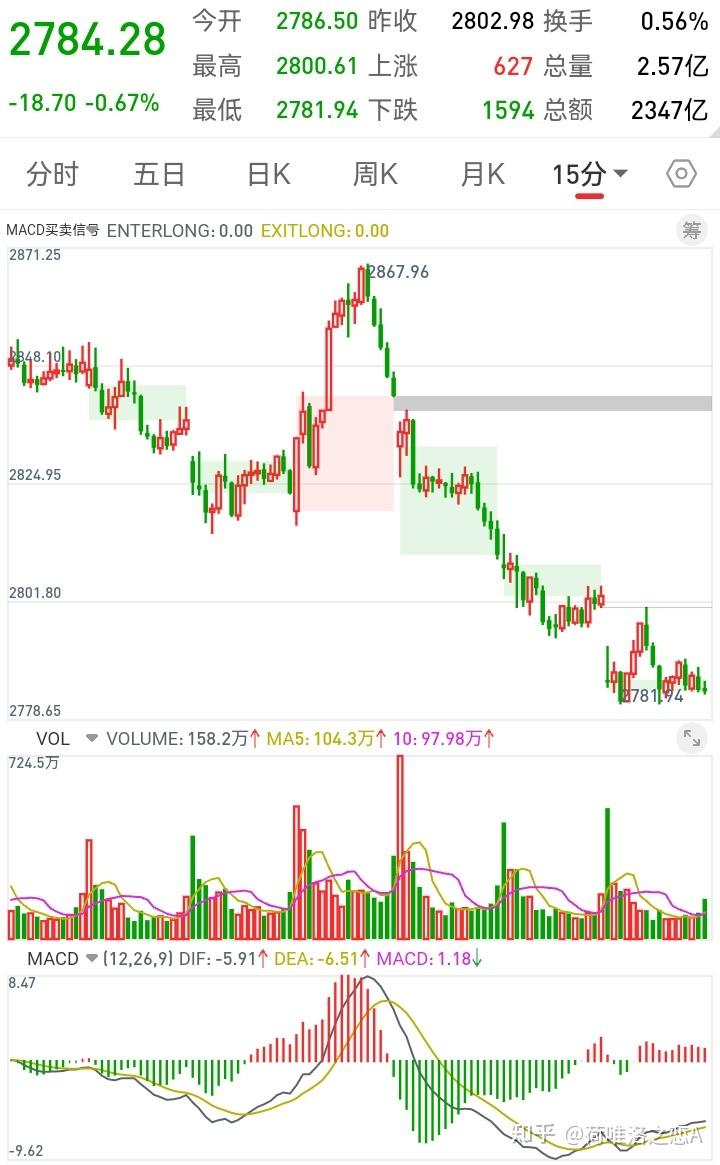 股票行情(股票行情歌尔股份)