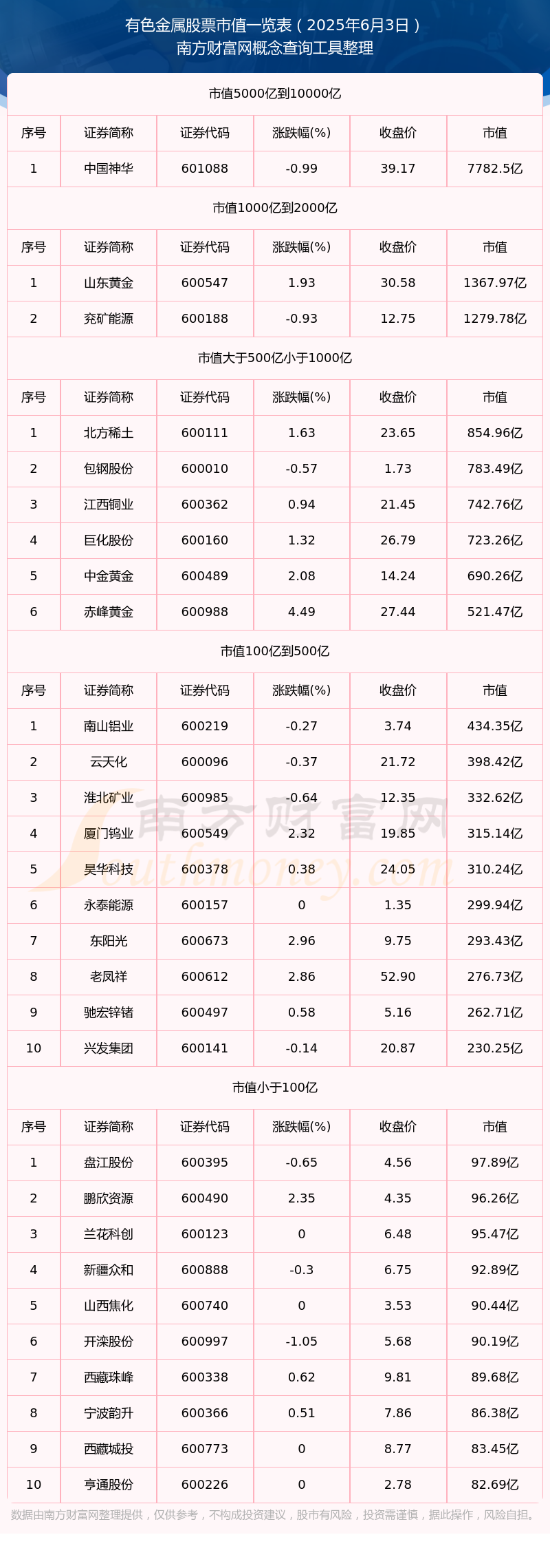 铜陵有色股票(铜业龙头股票一览表最新)