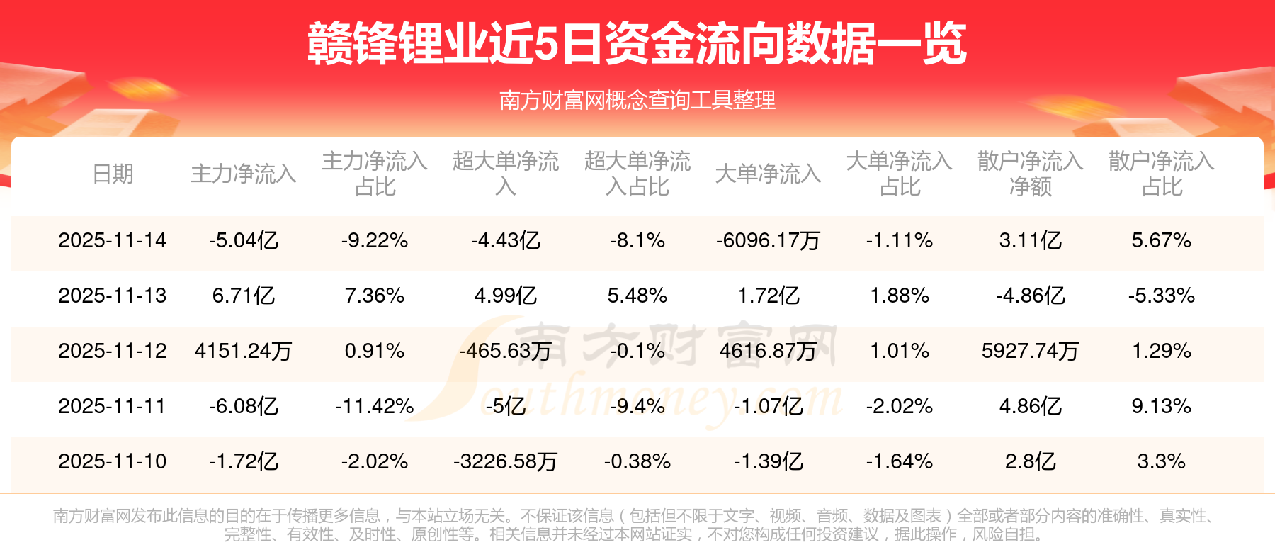 赣锋锂业股票(赣锋锂业股票最新消息) 赣锋锂业股票(赣锋锂业股票最新消息)