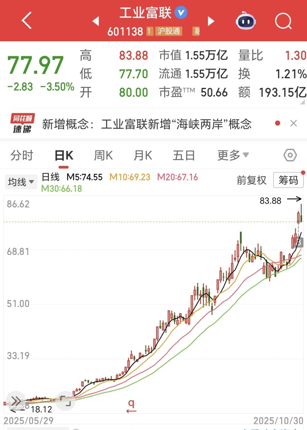 工业富联股票(工业富联股票分红) 工业富联股票(工业富联股票分红)