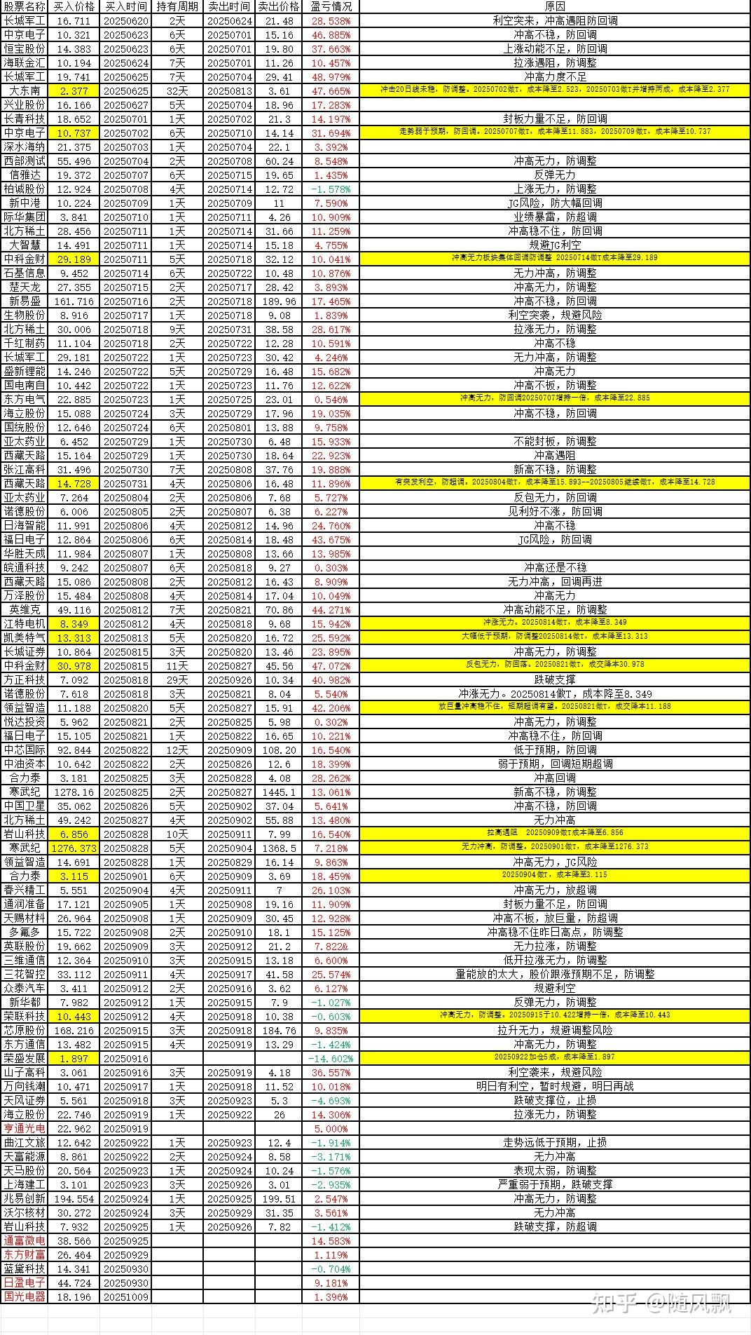 赣锋锂业股票(赣锋锂业股票吧) 赣锋锂业股票(赣锋锂业股票吧)
