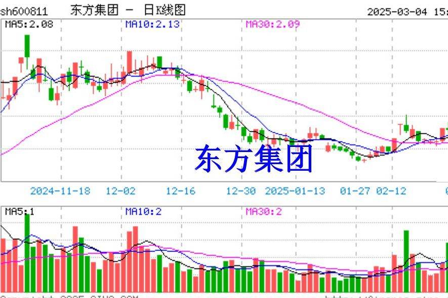 东方集团股票(东方集团股票600811)