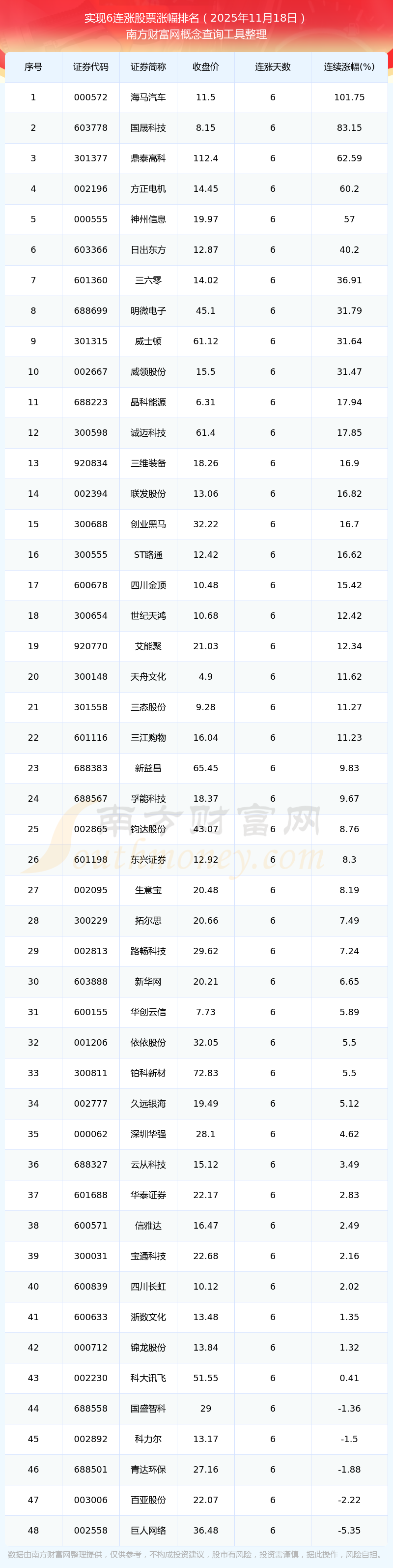 今日股票(今日股票涨幅排行榜)
