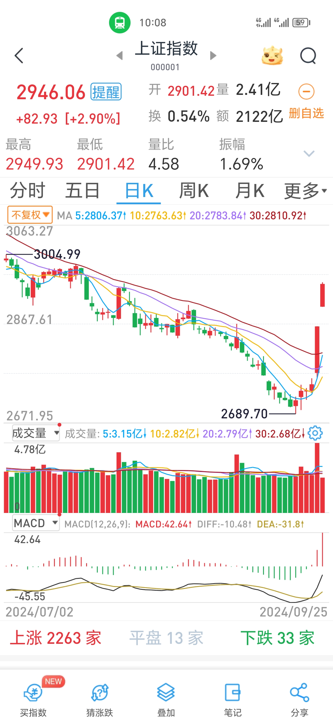 永辉超市股票(永辉超市股票可以长期持有吗)