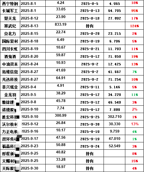 长电科技股票(长电科技股票行情) 长电科技股票(长电科技股票行情)