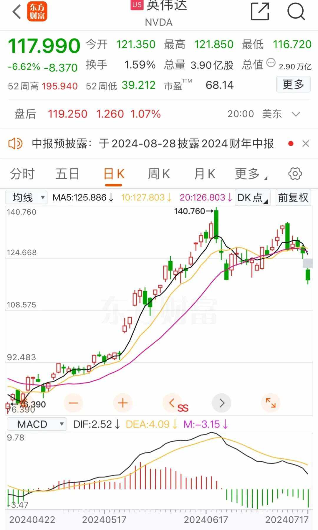 今日股票(今日股票000338)